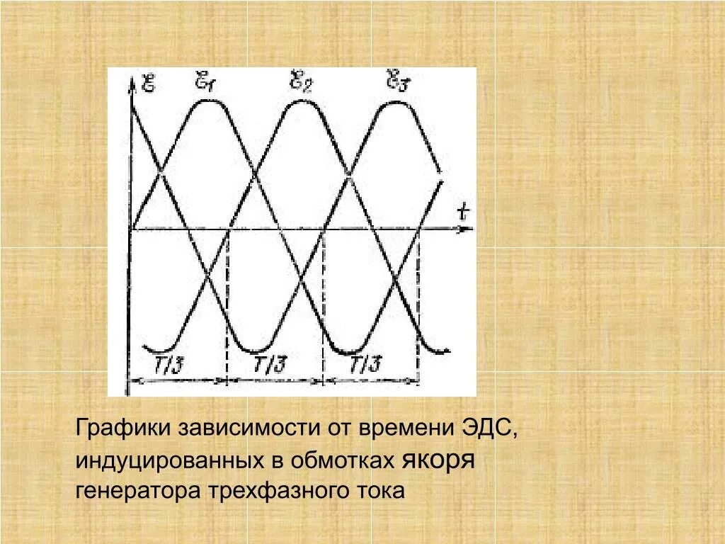 График эдс самоиндукции от времени