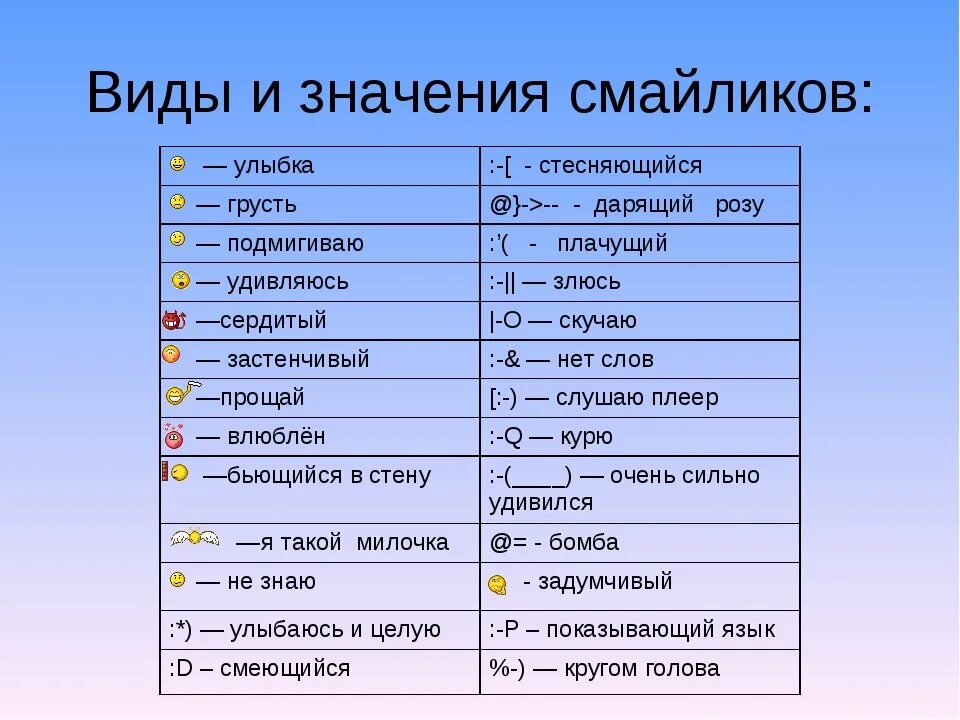 Значение. Обозначение смайликов. Что означает. Что означают смайлики. Что означает этот символ.