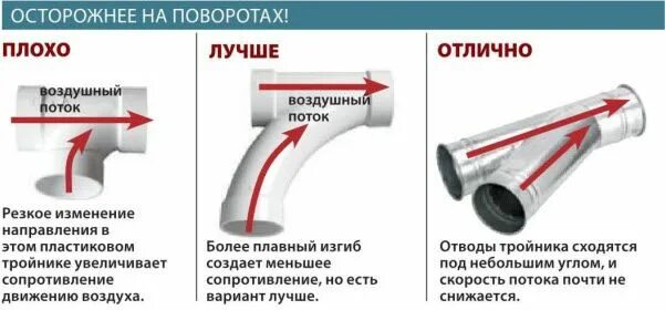Как направить поток воздуха. Тройник для системы пылеудаления 75/50/50. тройник труба 100 для горячего воздуха. поток воздуха в тройнике. поток воздуха в трубе воздуховод.