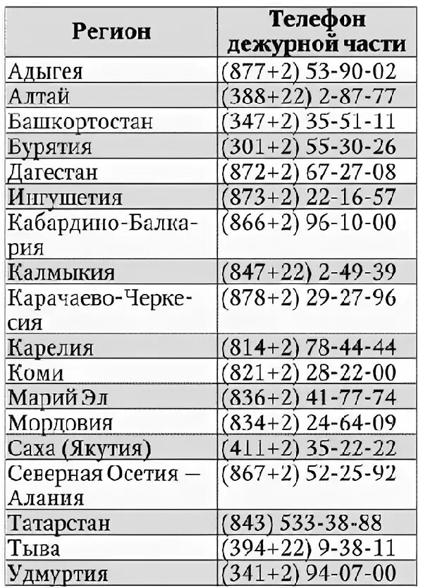 Номер телефона дежурной части. Номер дежурный части. Номер телефона дежурного. Дежурный ГАИ номер. Саратов телефон дежурной части