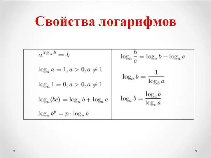 1 ln k. Свойства приведения логарифмов. Свойства логарифмов. Формулы приведения логарифмов. Общий вид логарифма.