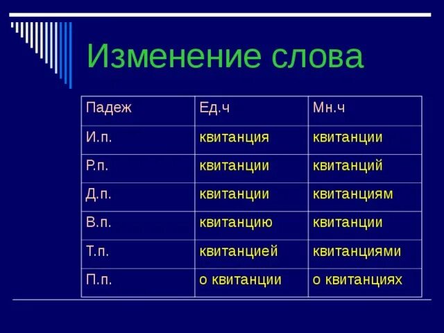 Слова в слове квитанция. Слова из слова квитанция. Слова из слова квитанция ответы. Составить слова из слова квитанция. Слова с зз