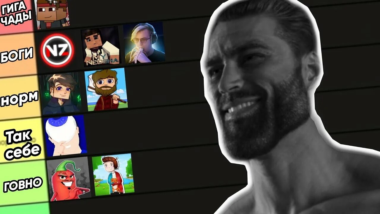 Элизабет кд тир лист. Тир лист ютуберов по майнкрафт. Тир лист скинов аут. Тир лист лучших ютуберов по майнкрафту 2014. Тир лист блогеров.