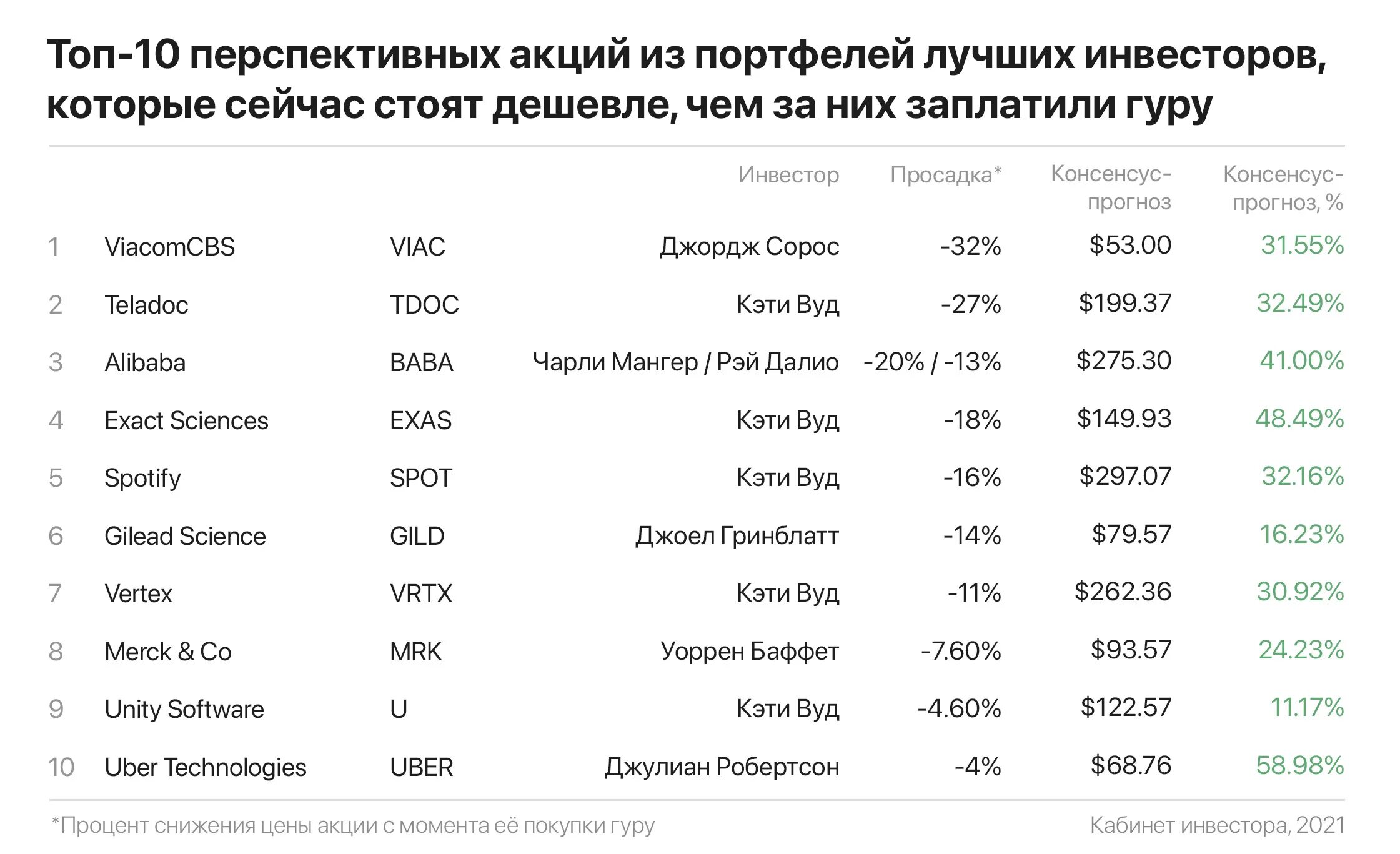 Самые перспективные акции на 2025