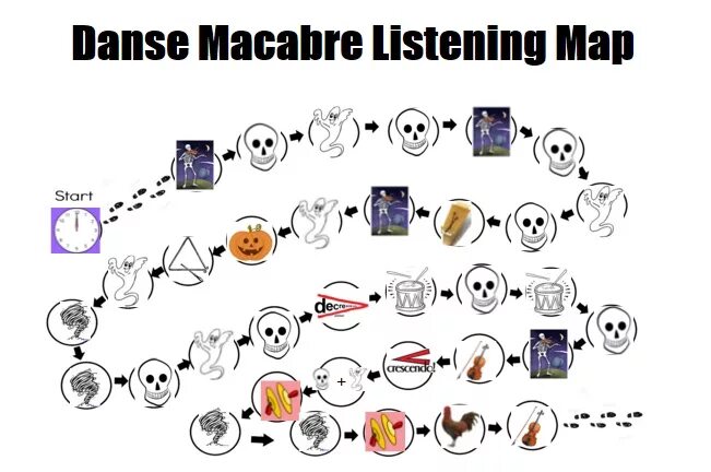 Map and listen. Map and listen