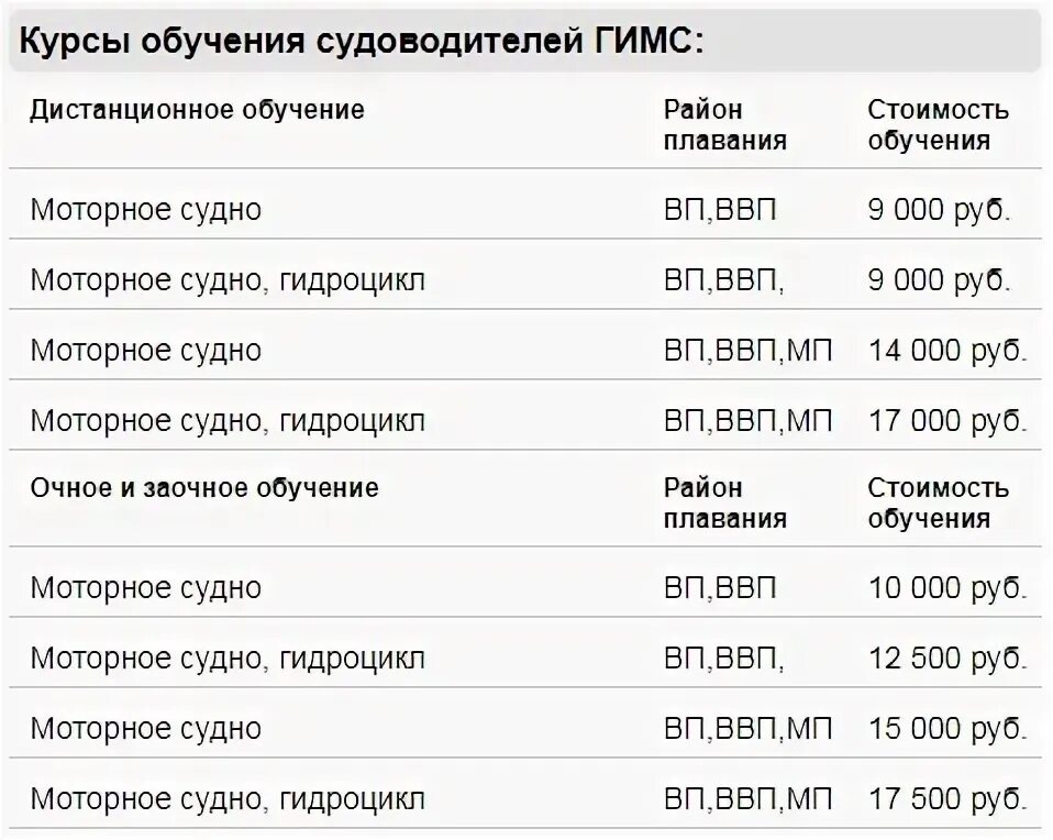 Сколько учиться на е