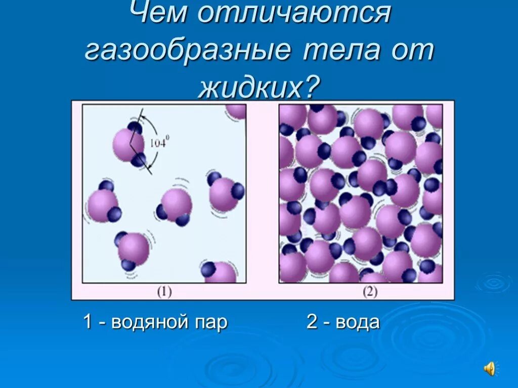 Газообразные тела. Газообразные тела примеры. Газообразообразные тела. Какие бывают газообразные тела.