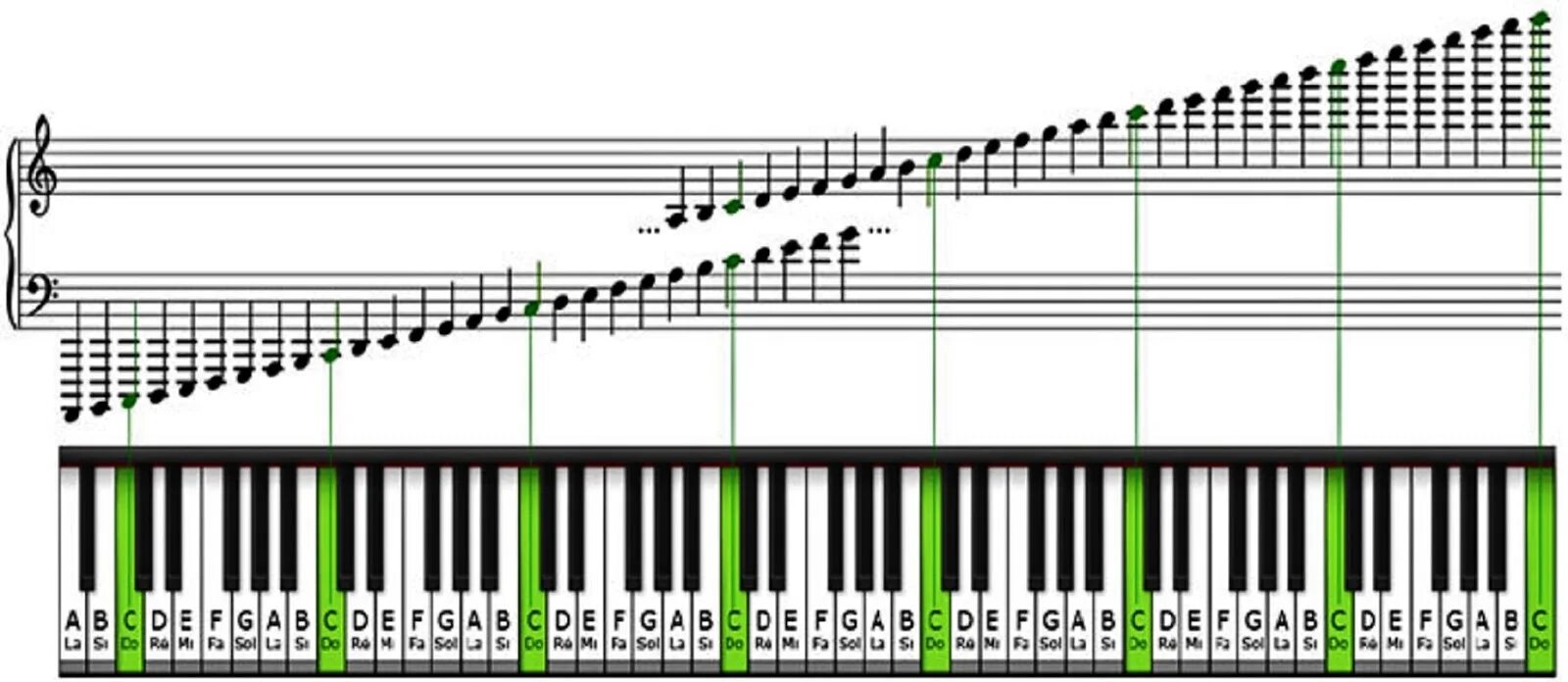 Октава высота. Ноты на синтезаторе 61 клавиша. Диапазон фортепиано октавы. Расположение нот на клавишах синтезатора 61 клавиша. Расположение нот на синтезаторе 61 клавиша.