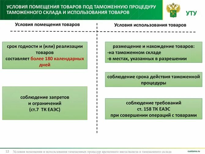 Под какую таможенную процедуру. Условия помещения товаров под таможенную процедуру. таможенный склад схема. схема процедуры таможенный склад. помещение товаров под таможенную процедуру таможенного склада.