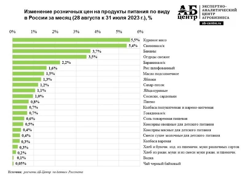 Импортеры России 2023. Рейтинг новостей. Статистика продаж автомобилей в мире 2023.