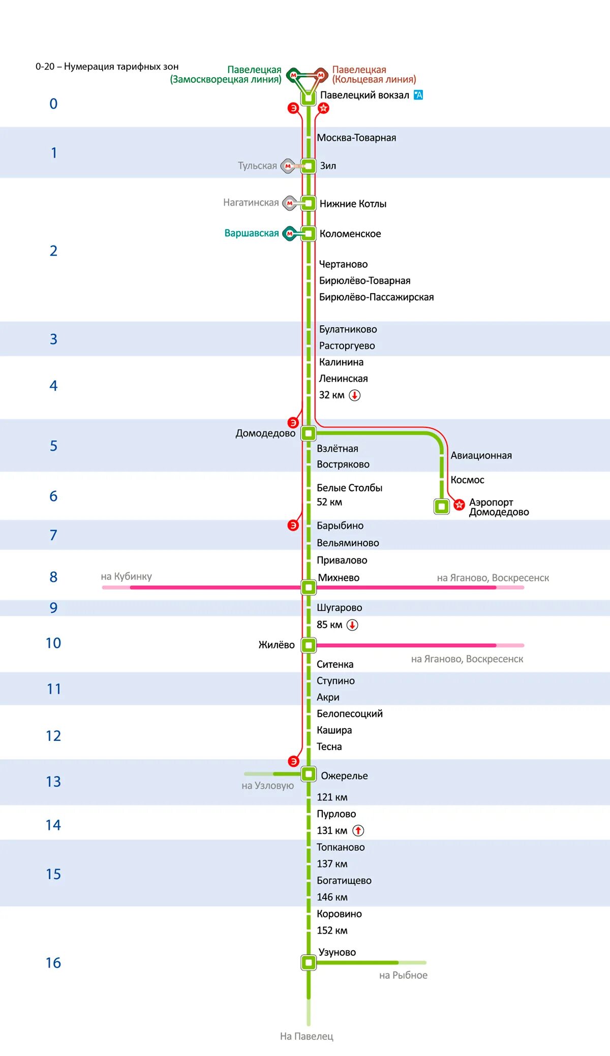 Электричка москва тарусская сегодня. Схема электричек с Павелецкого вокзала. Павелецкий вокзал направления электричек схема. Павелецкое направление электричек схема на карте. Схема Павелецкого вокзала пригородные электрички.