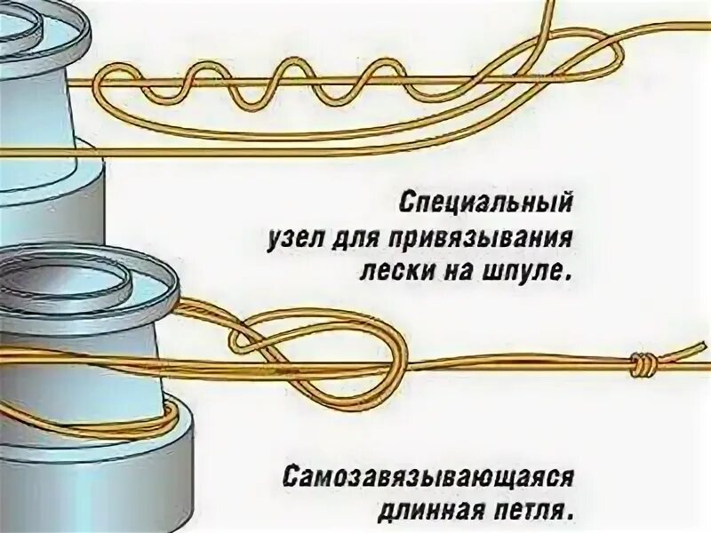 Привязать леску к шпуле катушки. Узел на шпулю катушки леска. узел для крепления шнура к шпуле катушки. узел для привязывания лески к шпуле безынерционной катушки. как привязать леску к катушке спиннинга.