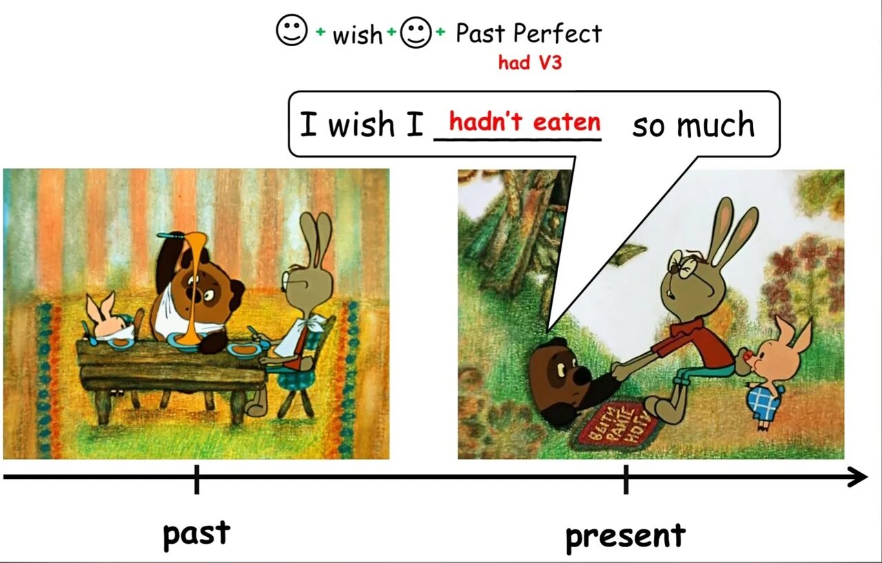 I wish to get. Wish past perfect. Конструкция i Wish past perfect. I Wish past perfect примеры. I Wish паст Перфект.