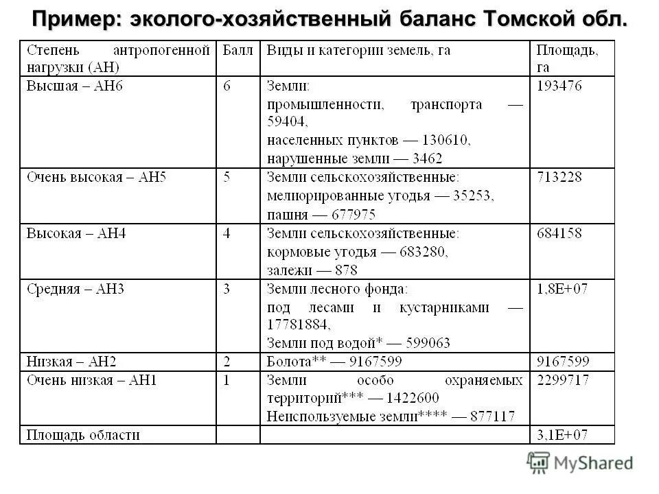 влияние хозяйственных операций на баланс. бухгалтерский баланс предприятия таблица пример. хозяйственный баланс. хозяйственный баланс. операции первого типа.