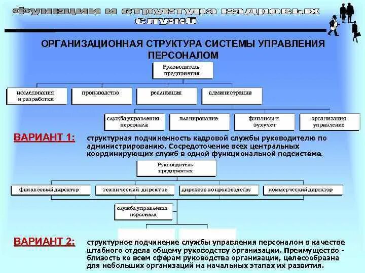 2 система управления государственной службой. Организационная структура системы управления. Структура системы управления персоналом. Оргструктуру системы оргструктура системы управления персоналом. Структура управления персоналом вуза.