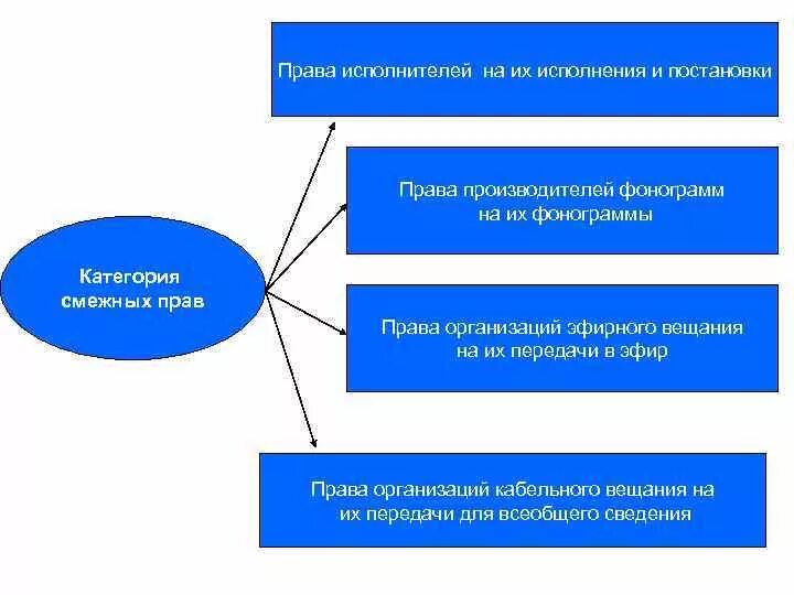 Право на исполнение произведений. Исполнитель это право.