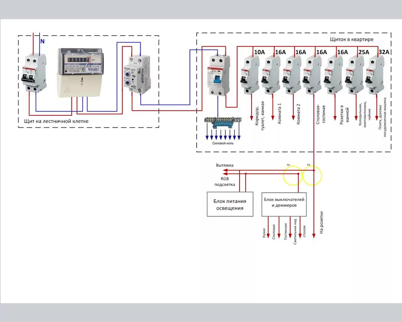 Схема подключения квартирного электрощита. Схема соединений квартирного щитка. Схема подключения щитка электрощитка. Схема подключения электрощитка в 1 комнатной квартире. Типовая электрическая схема