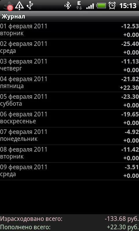 Баланс теле2 на телефоне команда. Экстра баланс теле 2. Баланс теле2*107#. Следим за балансом. Баланс теле2 - 870 руб.