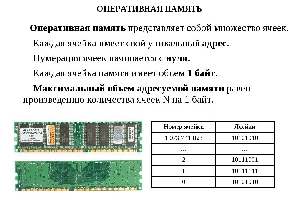 Можно ли ставить разный объем памяти. Оперативная память ПК схема ОЗУ. Память компьютера таблица Оперативная память ddr4. Оперативная память 2 по 16 ГБ. Оперативная память ПК схема.