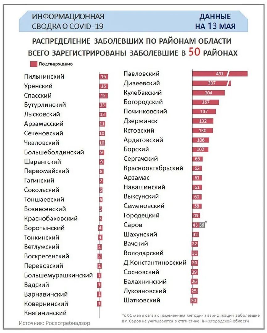 Статистика ковид по районам. Статистика коронавирус Нижегородская область. Коронавирус статистика Москва. Коронавирус статистика Московская область. Коронавирус в Нижегородской области по районам.