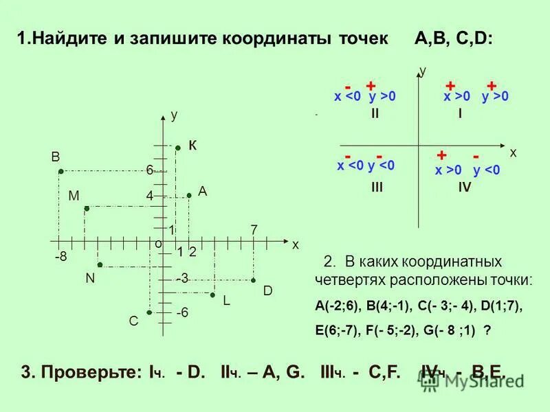 Найти координаты точки 6 класс. Найти координаты точки 6 класс