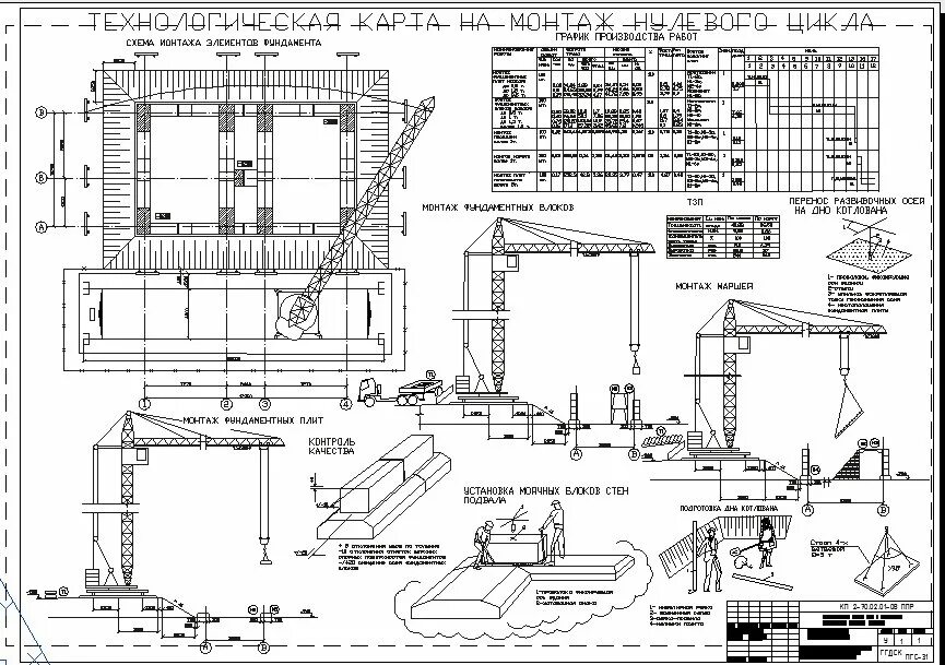 Технологическая карта на бетонирование монолитных фундаментов. Технологическая карта на работы нулевого цикла. ППР монтаж фундаментных блоков. Технологическая карта на демонтаж монолитного фундамента. Технологическая карта фундаментов
