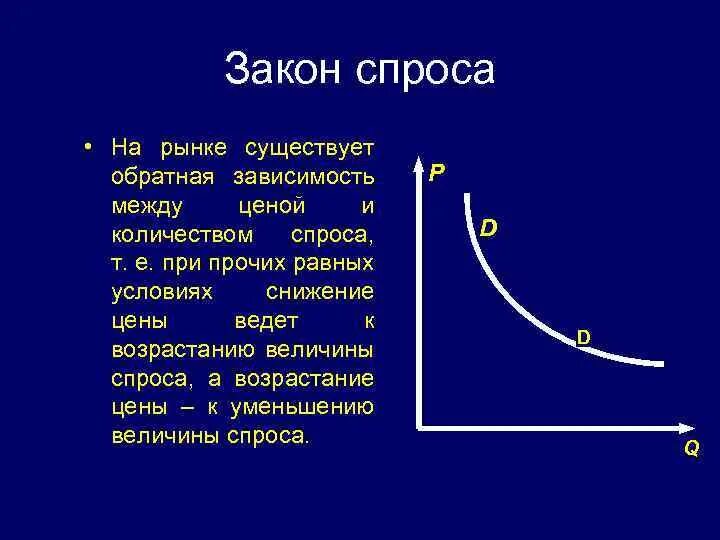 Рыночный спрос и величина спроса. Закон спроса. Зависимость между ценой и спросом. Обратная зависимость спроса. Между ценовой и спросом существует.