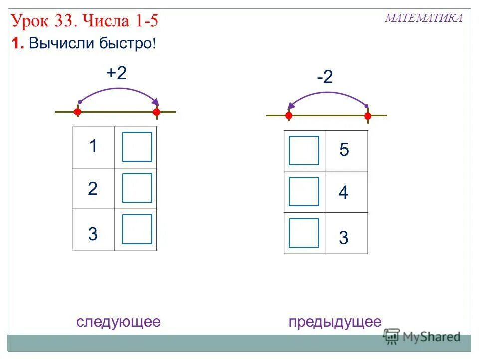 Урок 33 34. Способы быстрого счета в математике. Быстро медленно математика. Математика урок 33 1 класс. Урок цифры 2 ответы 5 класс.
