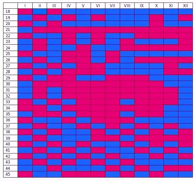 Дата зачатия и возрасту матери. Таблица пол ребенка. Календарь пола ребёнка по возрасту. Таблица определения пола ребенка. Таблица планирования пола ребенка по возрасту матери.