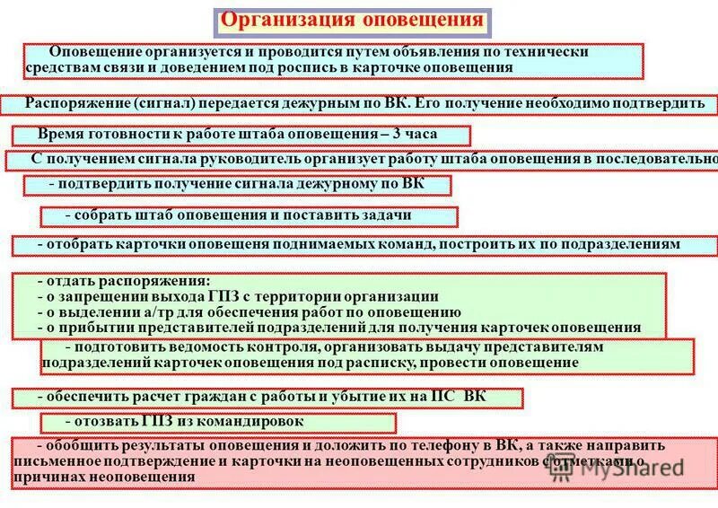 Оповещение руководства. План организации оповещения. Штаб оповещения на предприятии. План мероприятий по оповещению граждан. Порядок оповещения личного состава.