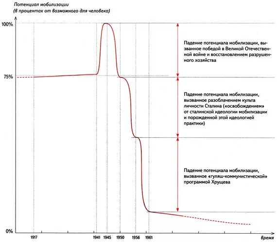 Оценка кадрового потенциала. Мобилизация потенциала. Мобилизационный ресурс. Мобилизация потенциала. Мобилизация это комплекс мероприятий.