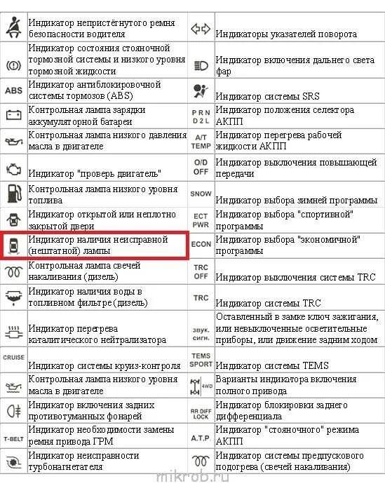 Тойота приборная панель обозначения