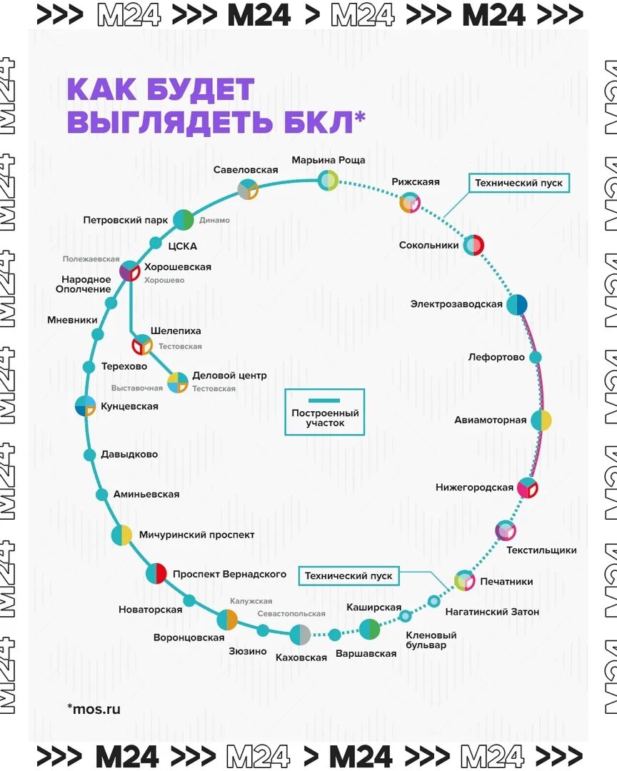 Бкл москва. Большое кольцо метрополитена москвы схема. Бкл открытие станций в 2022. Бкл москва. Бкл москва.