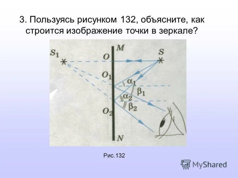 Какое изображение в зеркале. Изображение точки в зеркале. Построение изображения в прямом зеркале. Точечное изображение в зеркале.