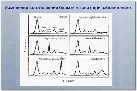Изменение соотношения