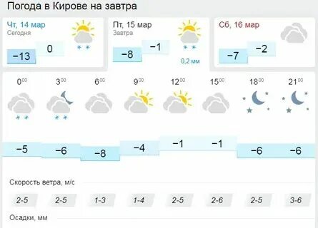 Погода в лугу на сегодня