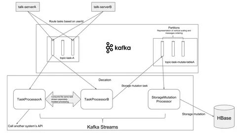 Kafka для чайников