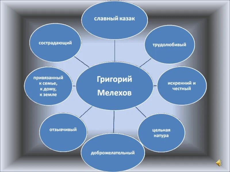 Кроссенс по произведению тихий Дон.