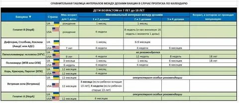 Интервал между прививкой и введением иммуноглобулина