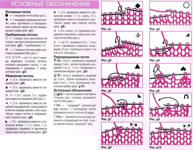 Закрываем 2 раза по. Петли вязание спицами для начинающих с описанием. Как читать схемы вязания спицами для начинающих. Вязание спицами для начинающих пошагово простые схемы. Вязание крючком для начинающих.