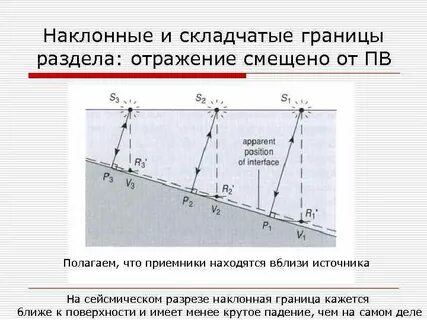 Отражать способ