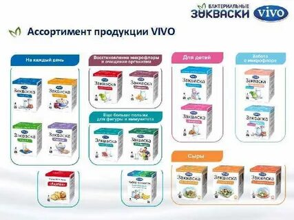 Виво маркет учебная платформа