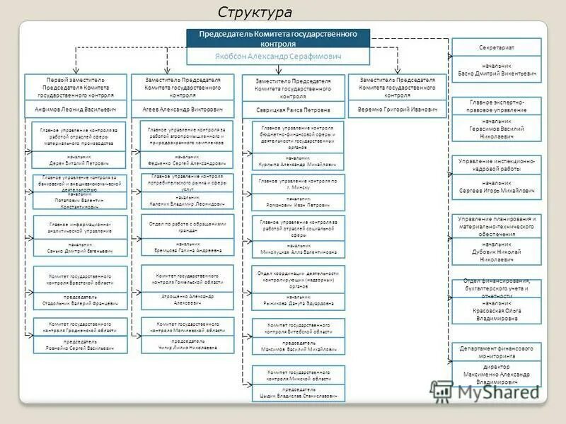 деятельность государственных комитетов республики беларусь