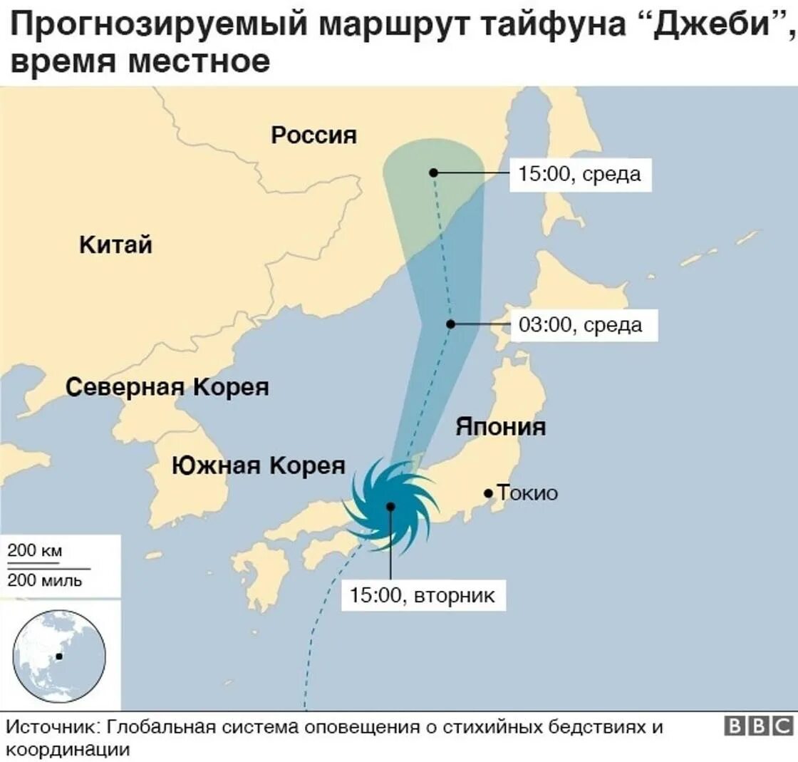 Какие из перечисленных островов страдают от тайфунов