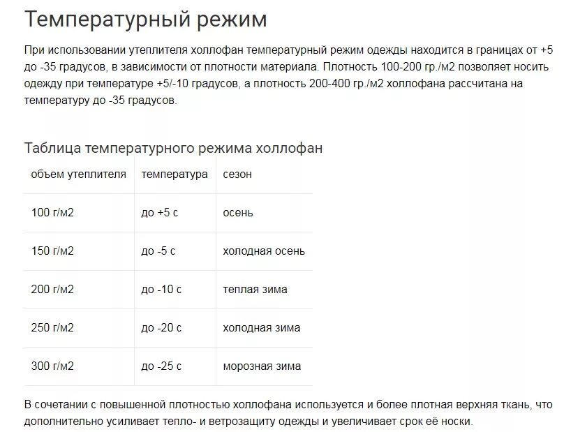 На какую погоду рассчитаны. Синтепон плотность 200 г/м2 температурный режим. Холлофайбер температурный режим таблица. Синтепон 100 г/м2 температурный режим. 100 Гр наполнителя температурный режим.