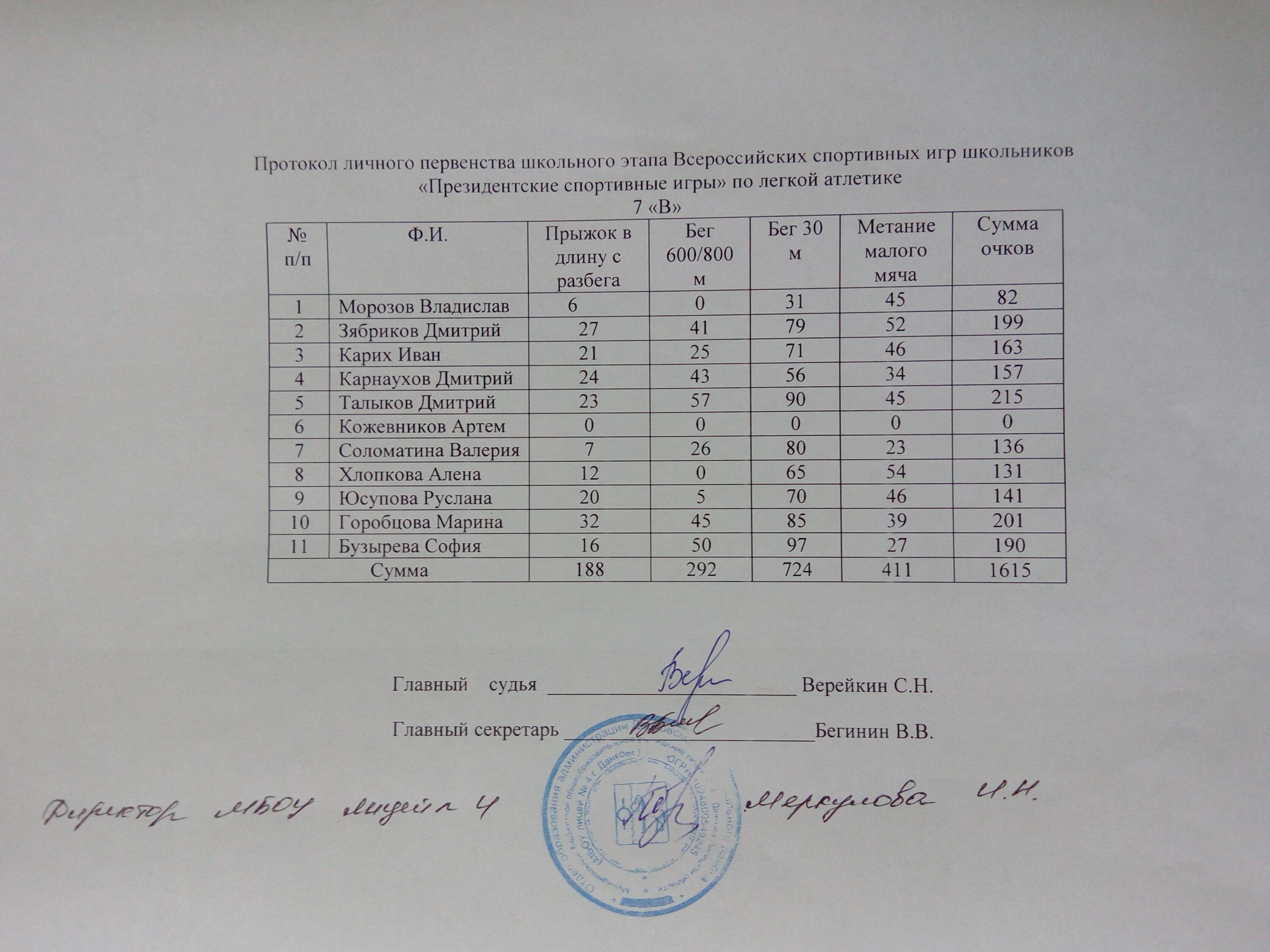 Школьный этап президентских спортивных игр. Протокол соревнований. Протоколы спортивных игр. Протокол президентских спортивных игр. Протокол президентские спортивные игры школьный этап.