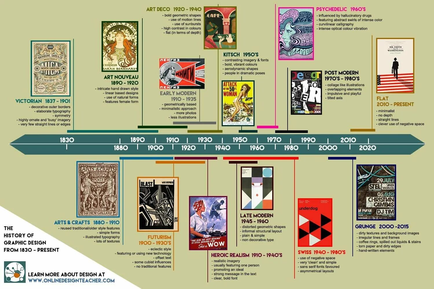 Types history