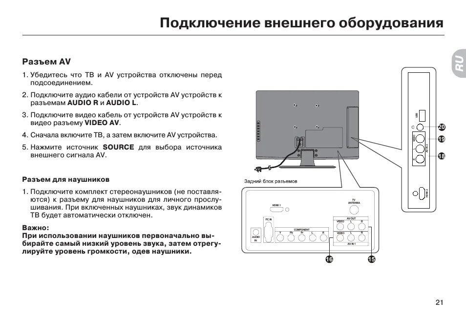 Hisense как подключить каналы