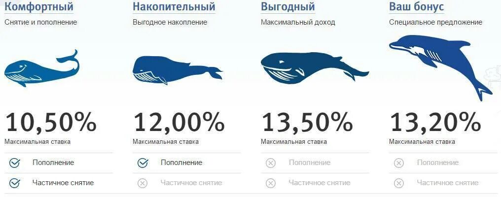 Какие выгодные вклады в втб. Вклады физических лиц это. ставки депозитов в втб для физ лиц. процентная ставка у втб. втб вклады физических лиц 2025.