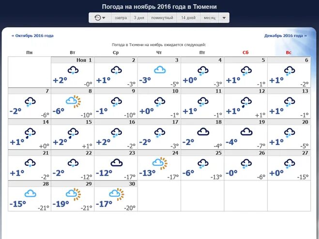 15 апреля 21 года. Таблица погода за год. Таблица погоды за ноябрь. Метеосводка таблица. Температура погода.